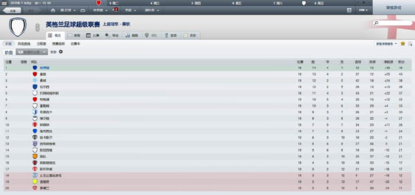 FM2012玩家自创4231狼群战术半程榜首小KIS