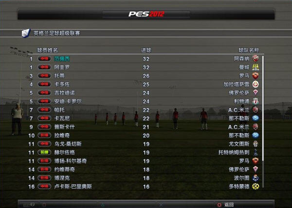 pes2012大师联赛游戏攻略详解