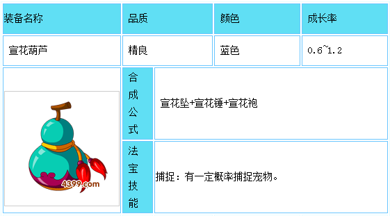 造梦西游3宣花葫芦合成方法,告诉你如何获得宣花葫芦