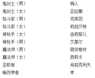 DNF神秘礼包刀剑神域SAO什么时候出 上架时