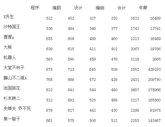 游戏发展国下载安卓汉化版_社区经营