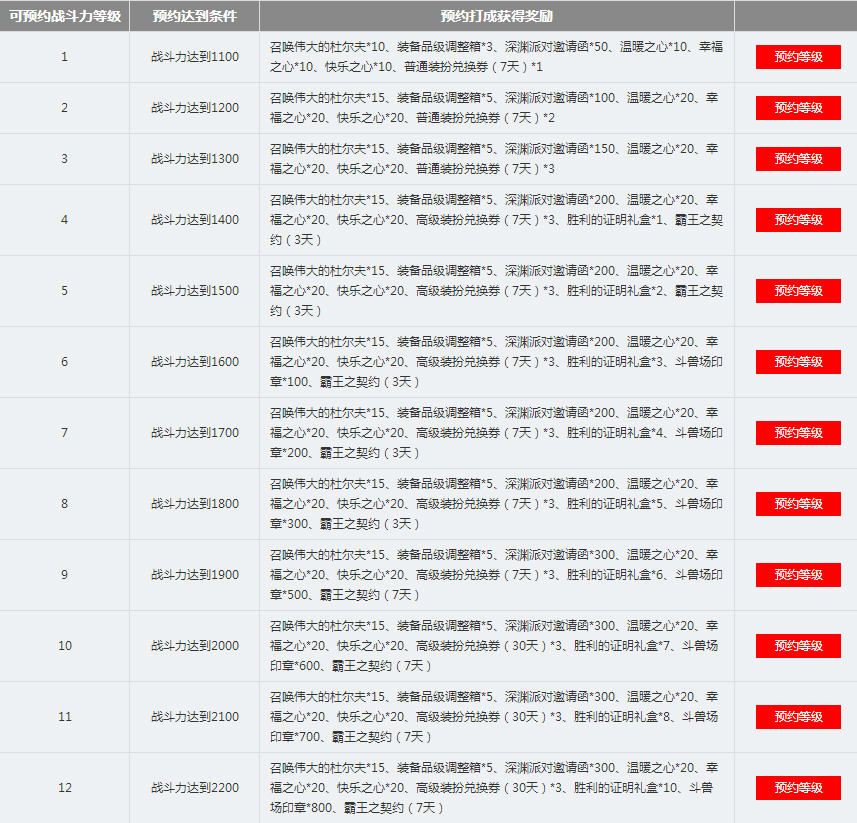 2014DNF职业联赛战斗力预约活动介绍 战斗力