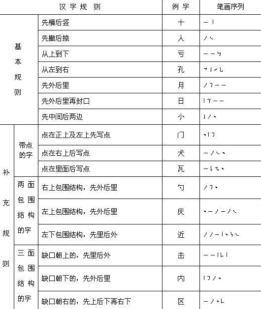 汉字笔画笔顺软件V2.10 破解版下载|飞翔软件