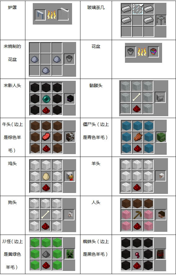 我的世界》家具mod合成表