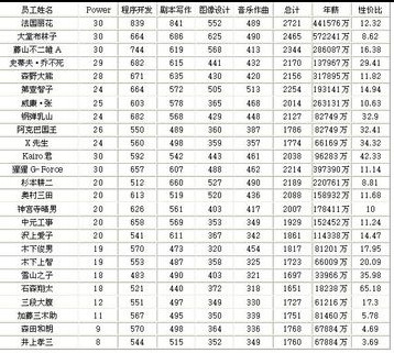 游戏发展国详细赚钱攻略心得