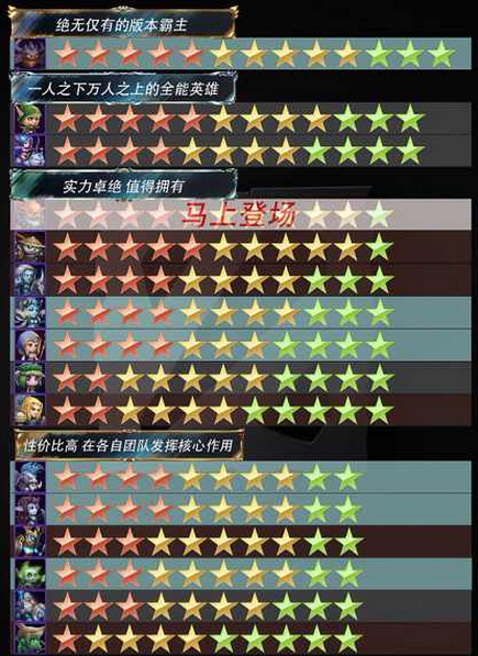 《刀塔传奇》1.8版本英雄排行版