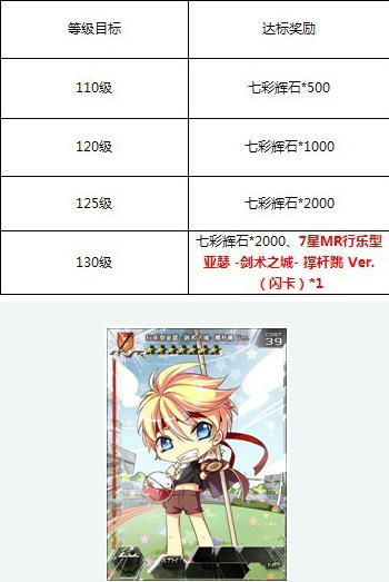 《百万亚瑟王》等级上限至130级 等级达标奖励