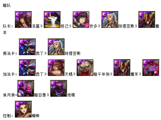 《神魔之塔》纯色队各类卡片优先级排序_飞翔