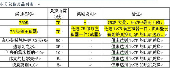 DNF新玩家练级送Q币活动介绍