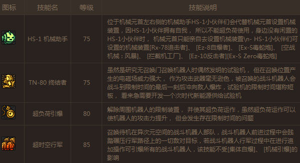 DNF机械元首技能介绍