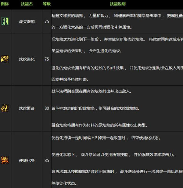 DNF女法二觉伊斯塔战灵介绍 伊斯塔战灵技能