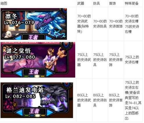 DNF无影剑艾格斯去哪刷 刷75史诗武器深渊地