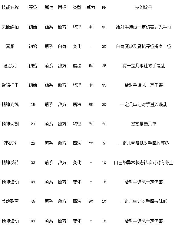 《洛克王国》粉羊羊怎么得 粉羊羊属性技能介