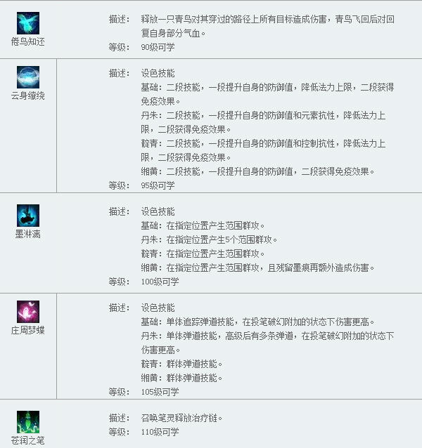 《倩女幽魂2》画魂职业技能详细介绍