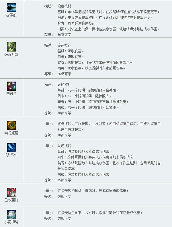 《倩女幽魂2》画魂职业技能详细介绍