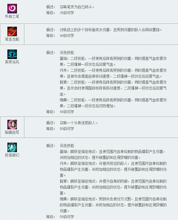 《倩女幽魂2》画魂职业技能详细介绍