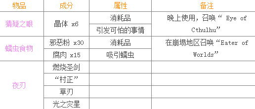 泰拉瑞亚恶魔祭坛合成物品一览