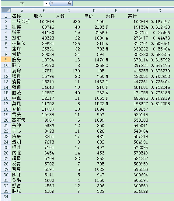 主题医院布局ABC深入分析