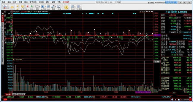 东兴证券大智慧v7.95.59.56 官方最新版下载_东
