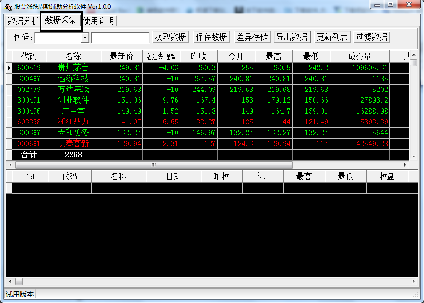 股票涨跌周期辅助分析软件v1.0 免费版下载_股