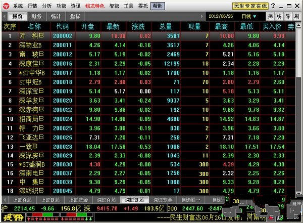 民生证券钱龙旗舰版v7.07 官方版下载_民生证