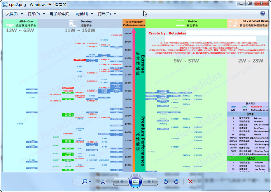 cpu天梯图2016最新版|cpu天梯图2016最新下载